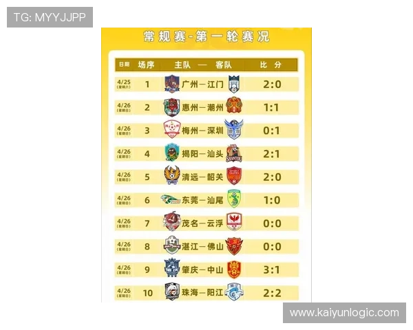 粤超最新赛果全面解析 球队表现与关键比分走势盘点